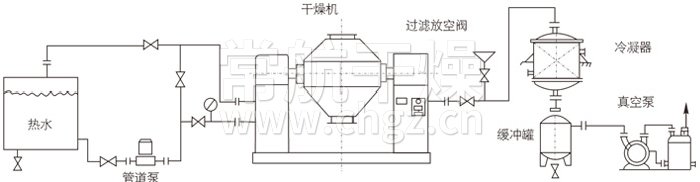 雙錐回轉真空干燥機安裝示范